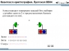 Демонстрация работы протокола квантовой криптографии - BB84