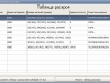 Отображение общей таблицы раскроя материалов на детали