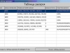 Форма отображения таблицы раскроя программы дипломной работы