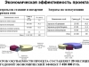 Показатели экономической эффективности проекта
