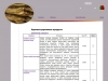 Страница управления товарами в административной части web сайта