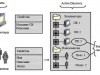 Обьекты сети и Active Directory