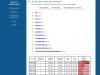 Влияние длины переменной на скорость ее обработки