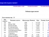 Страница управления котировками базы данных курсового проекта